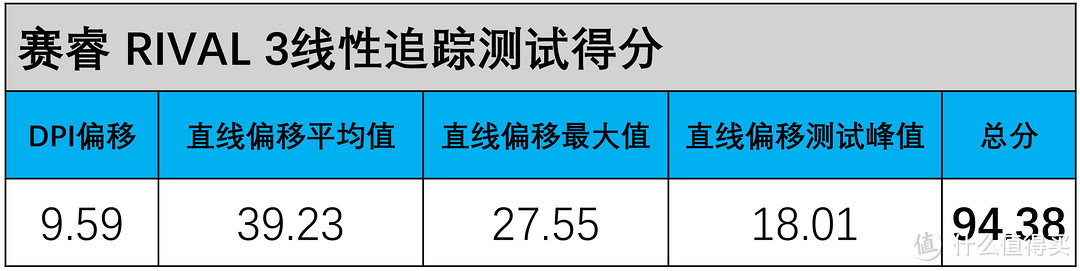 199~399元主流游戏鼠标#精准度#TOP10排名