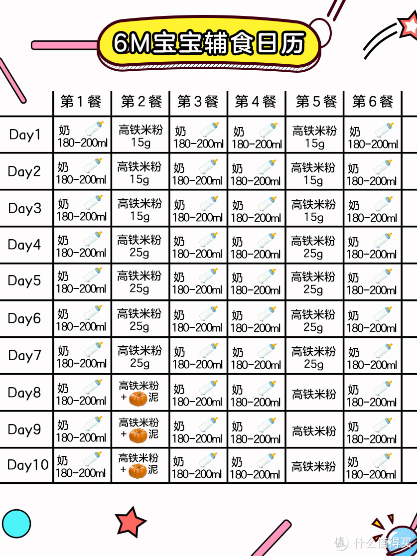 超全6个月宝宝辅食添加日历表，新手爸妈快来抄作业啦