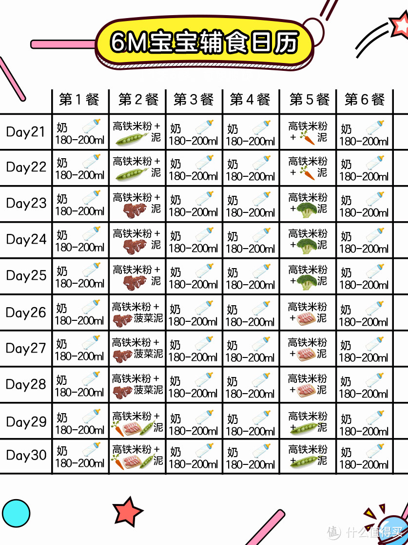 超全6个月宝宝辅食添加日历表，新手爸妈快来抄作业啦