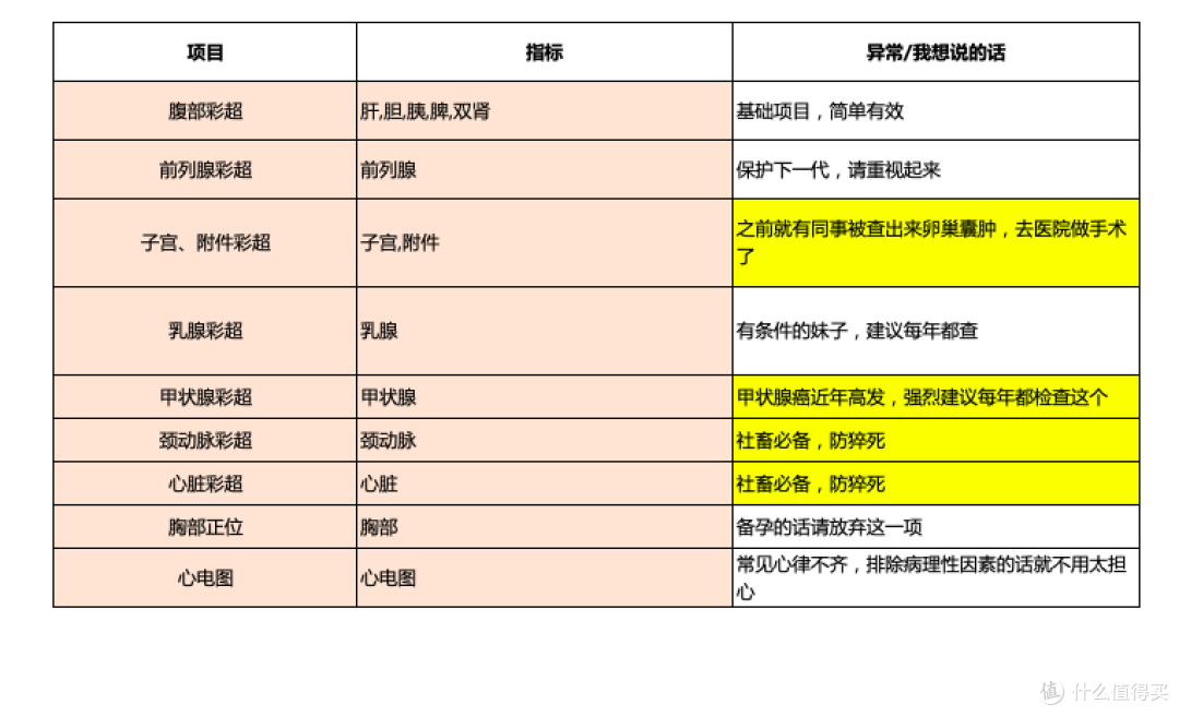 心脑血管方面的检查，可以重视起来