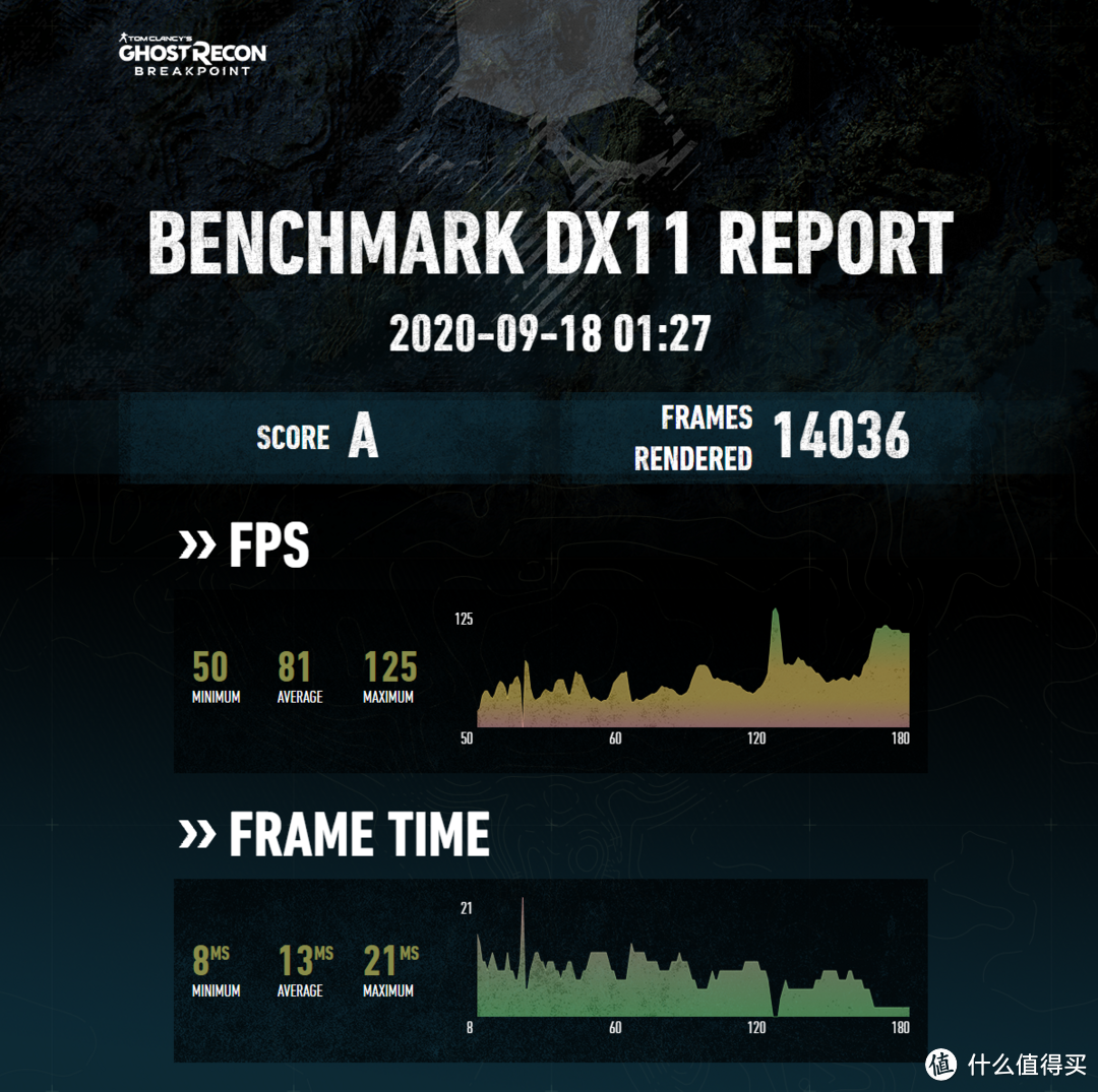 DX11帧数曲线表现及帧延迟