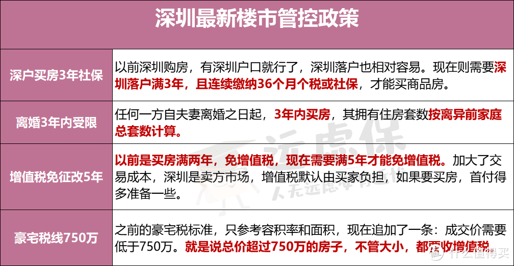 贷款买房、异地贷款、商转公，公积金贷款最全指南！