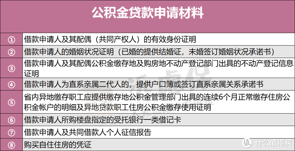 贷款买房、异地贷款、商转公，公积金贷款最全指南！