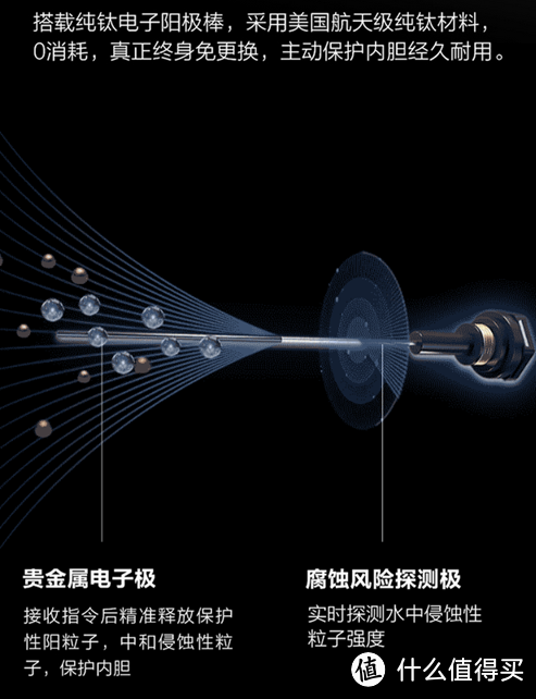 省心舒心：升级入手了速热型免更换镁棒的A.O.史密斯E60MTF电热水器