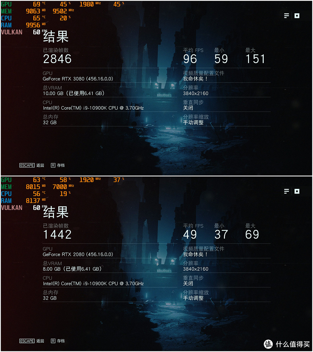 吊打上代旗舰  微星RTX3080魔龙首测