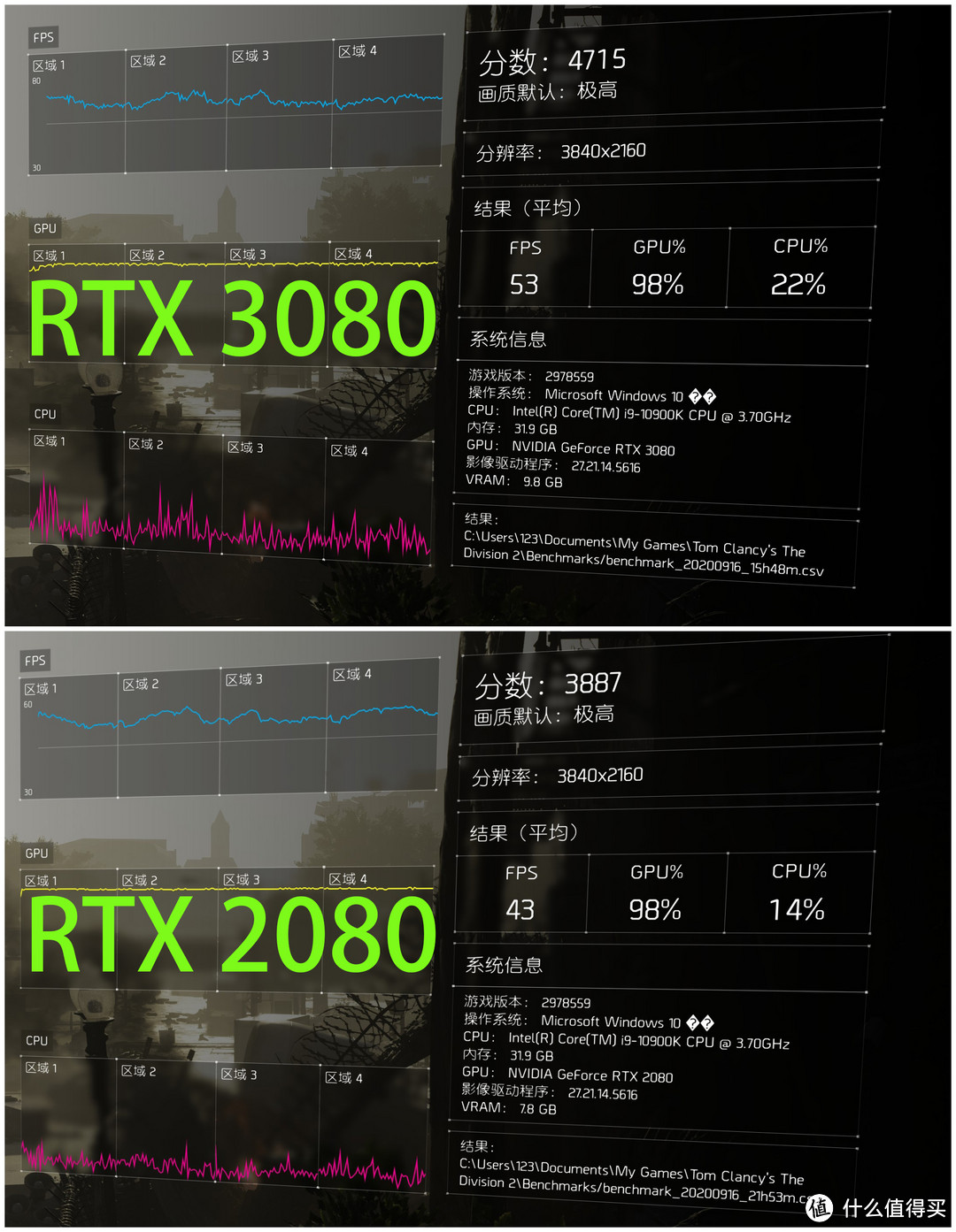 吊打上代旗舰  微星RTX3080魔龙首测