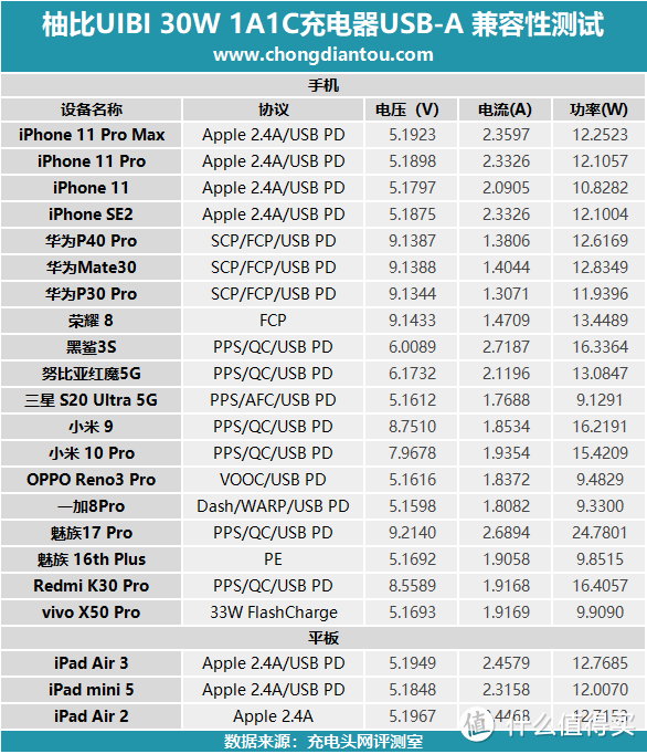 冰与电的交融，颜值党的福利：柚比UIBI 30W 充电器评测