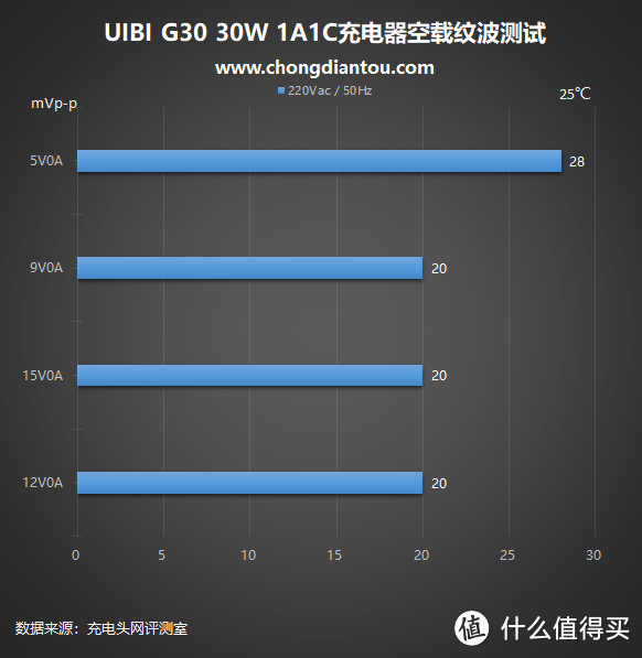 冰与电的交融，颜值党的福利：柚比UIBI 30W 充电器评测