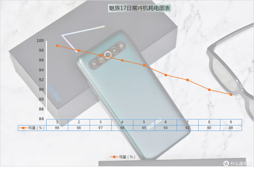 万字长文带你精细剖析魅族17为什么值得拥有?