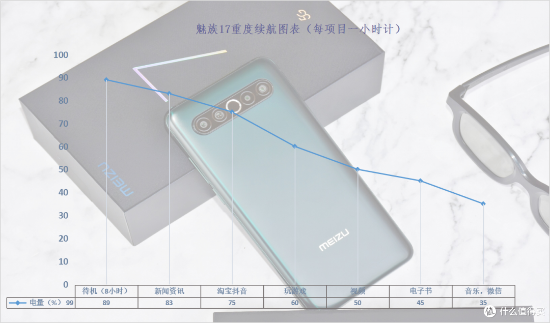 万字长文带你精细剖析魅族17为什么值得拥有?