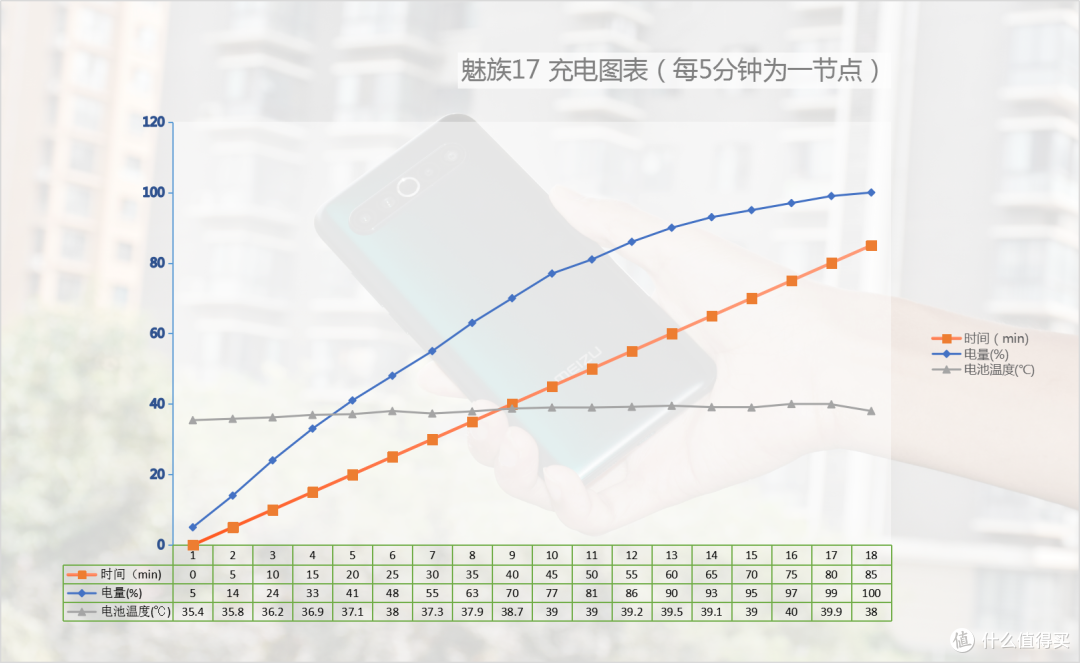 万字长文带你精细剖析魅族17为什么值得拥有?