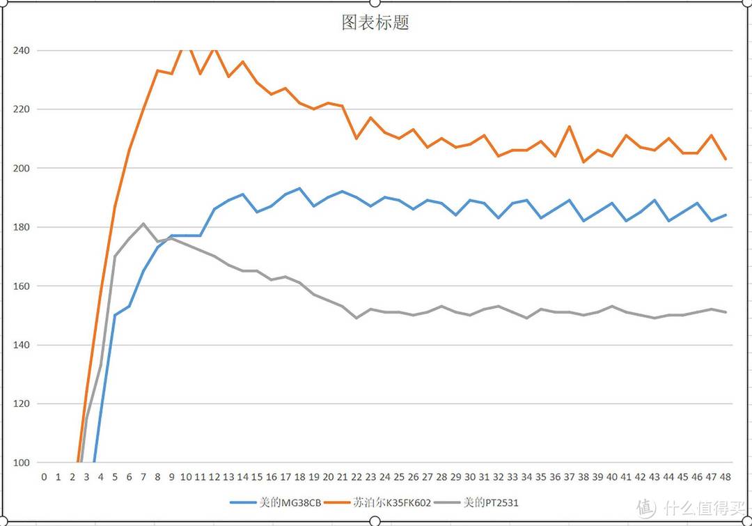 机械烤箱控温不准不要扔，简单几步重新上岗，再战10年！——烤箱维修经验