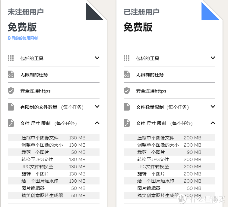 吐血推荐16款【免费高效】的在线图片处理工具合集，一秒搞定各种图片疑难杂症