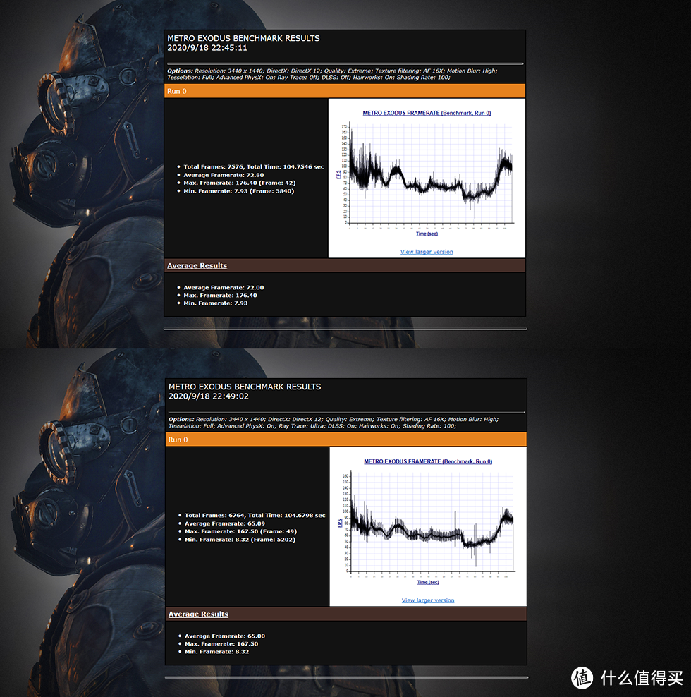 金属质感才够味！影驰金属大师系列RTX 3080开箱体验