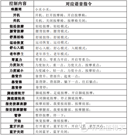 二选一的最终决定,骨灰程序员购买督洋AI音控按摩椅经历分享
