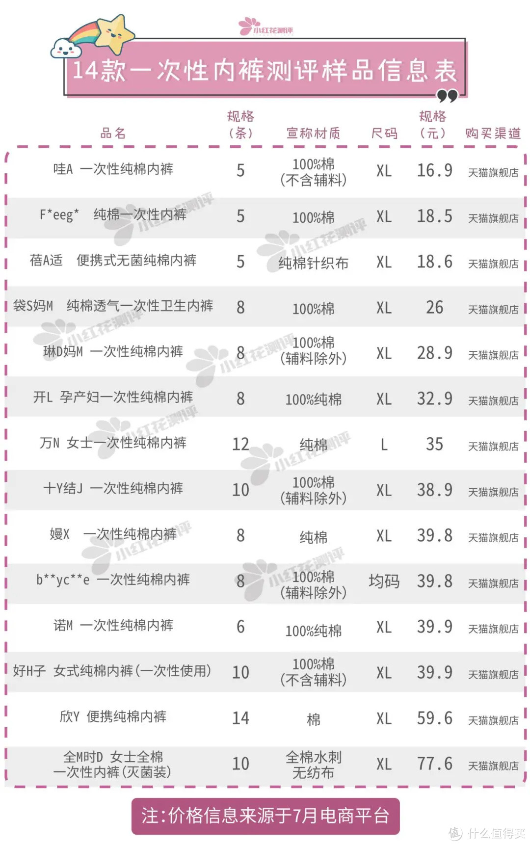 14款一次性内裤测评:近8块钱一条的全M时D,使用体验就这?