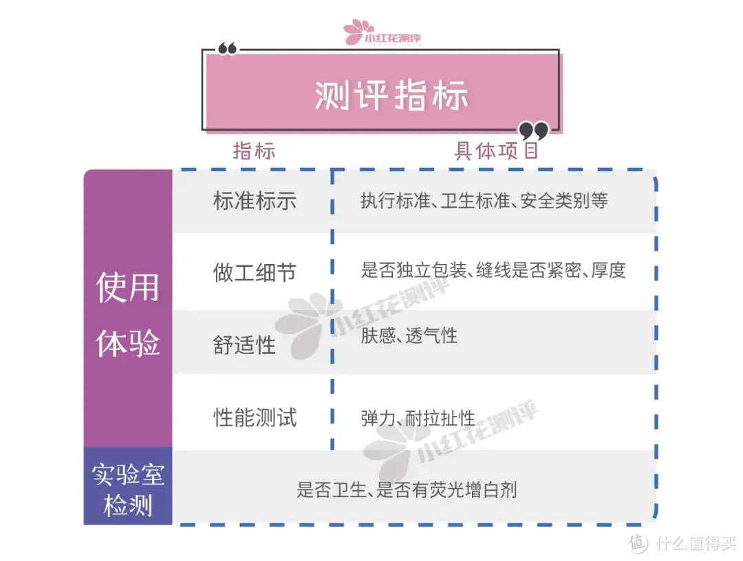 14款一次性内裤测评:近8块钱一条的全M时D,使用体验就这?