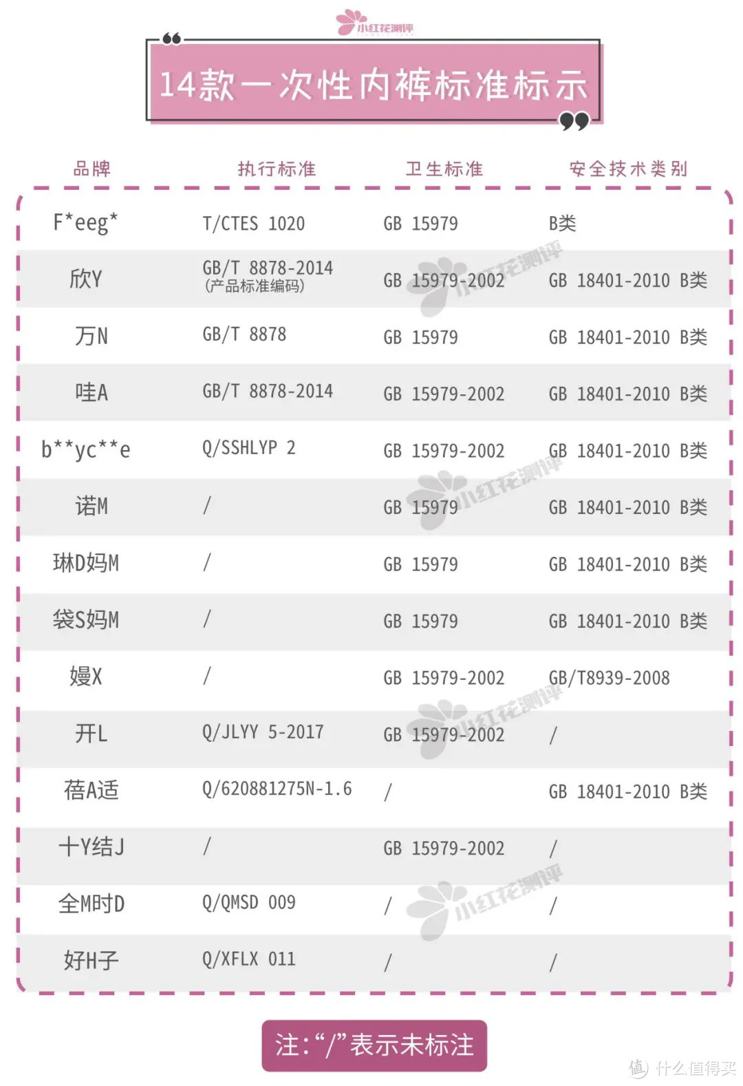 14款一次性内裤测评:近8块钱一条的全M时D,使用体验就这?