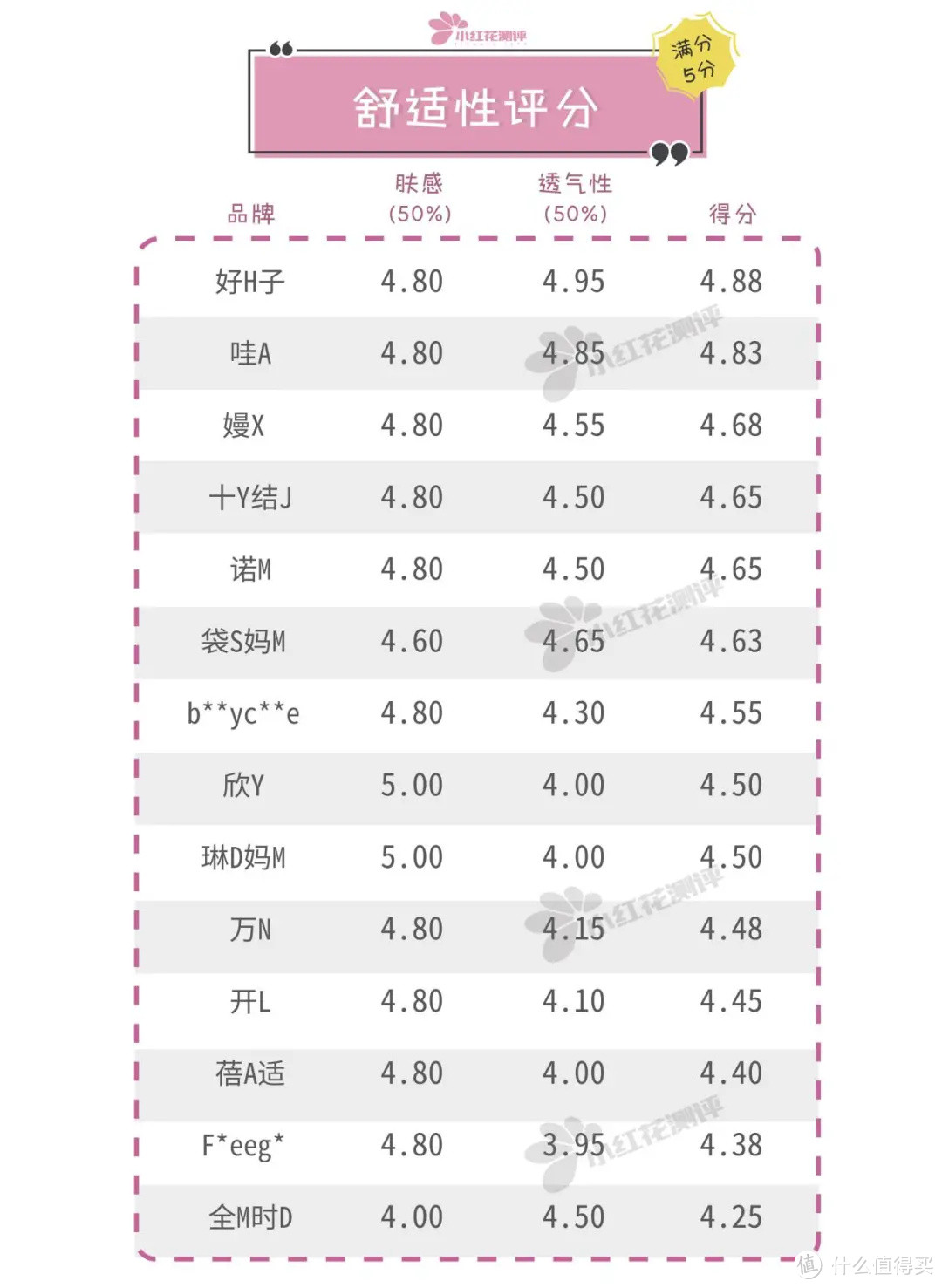14款一次性内裤测评:近8块钱一条的全M时D,使用体验就这?