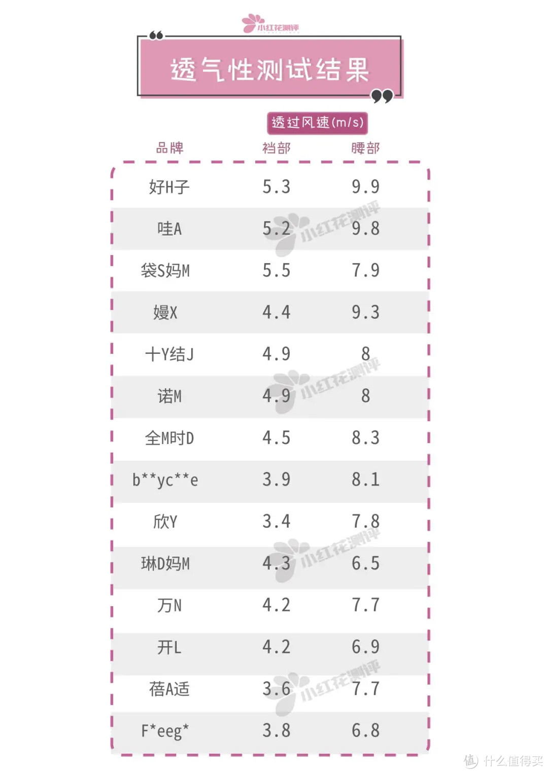 14款一次性内裤测评:近8块钱一条的全M时D,使用体验就这?