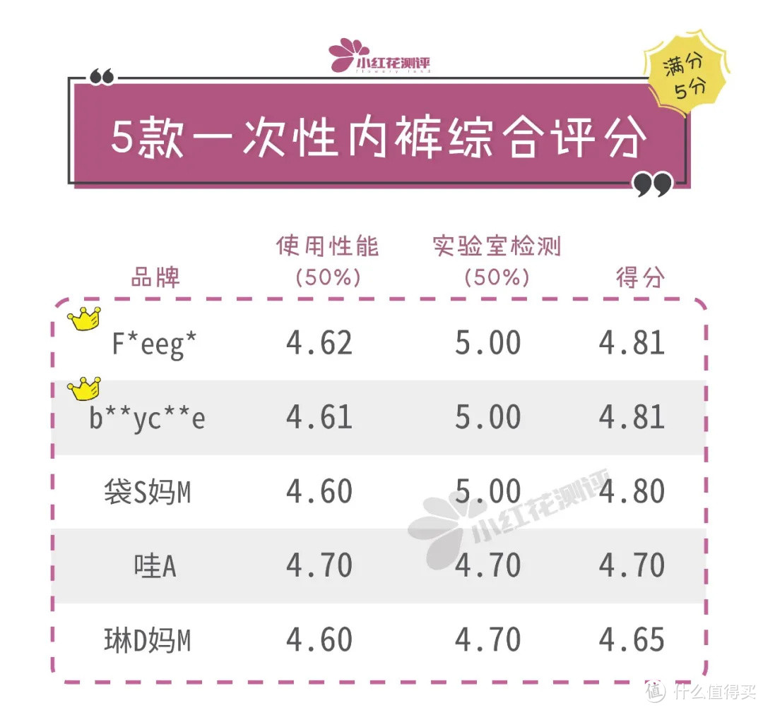 14款一次性内裤测评：近8块钱一条的全M时D，使用体验就这？