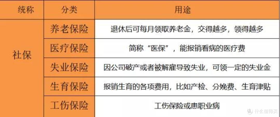 社保断缴有什么危害?换工作,社保如何处理最恰当?