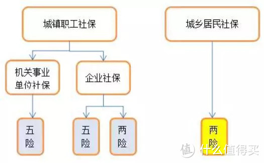 灵活就业人员，怎么交社保最合算？