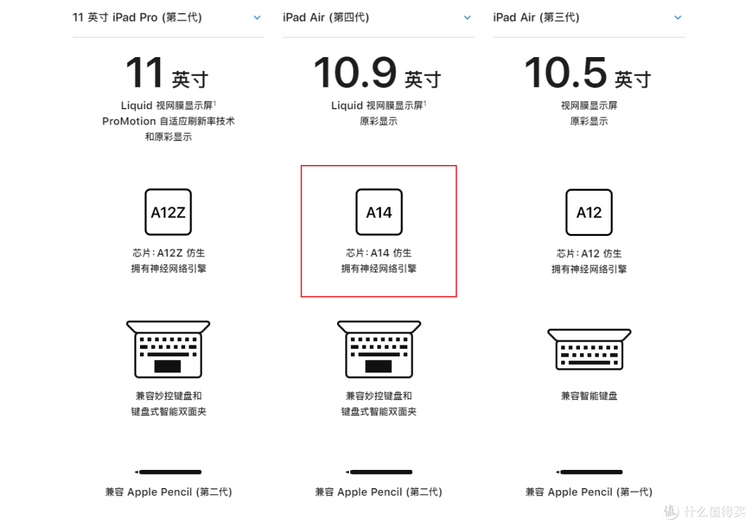 “后浪”iPad Air 4一定能拍死“前浪”iPad Pro?苹果:看刀!