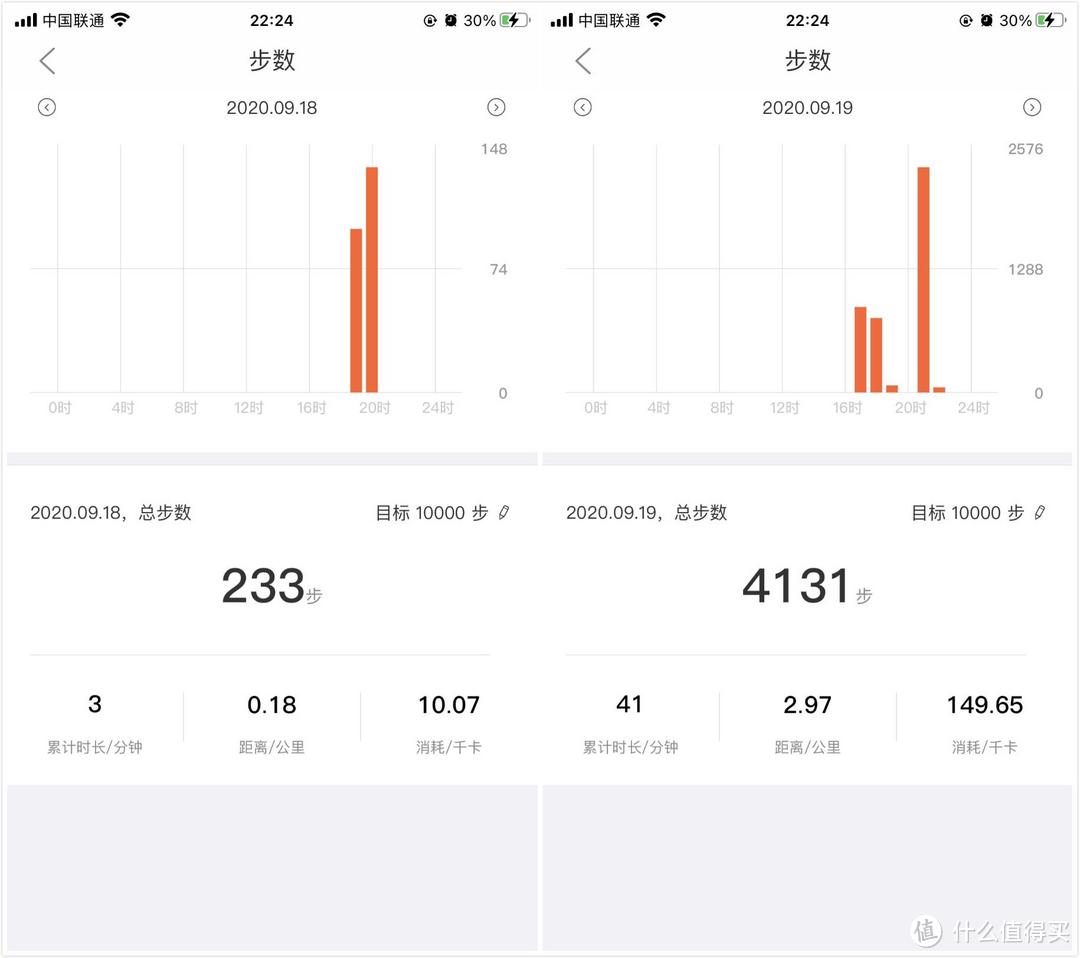 比小米还狠的品牌，把手表干到百元价位，149元你还想怎么样