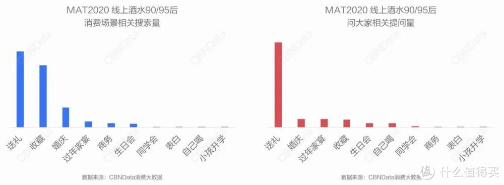 大数据解析：中国的年轻人爱喝什么酒？