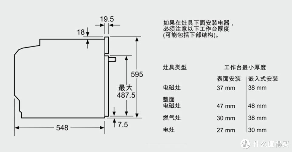 《到站秀》第338弹：随心烤出大师范的德国博世专业烘焙烤箱