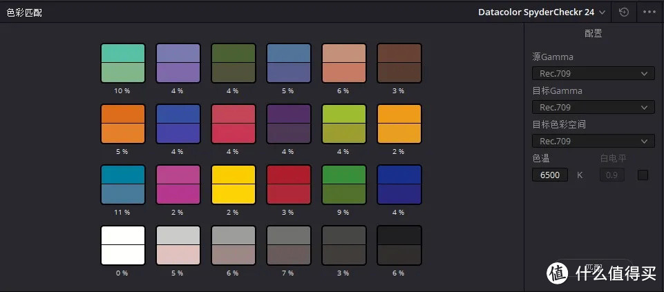 索尼FX9 中端全画幅摄影机的第一选择 性能测试