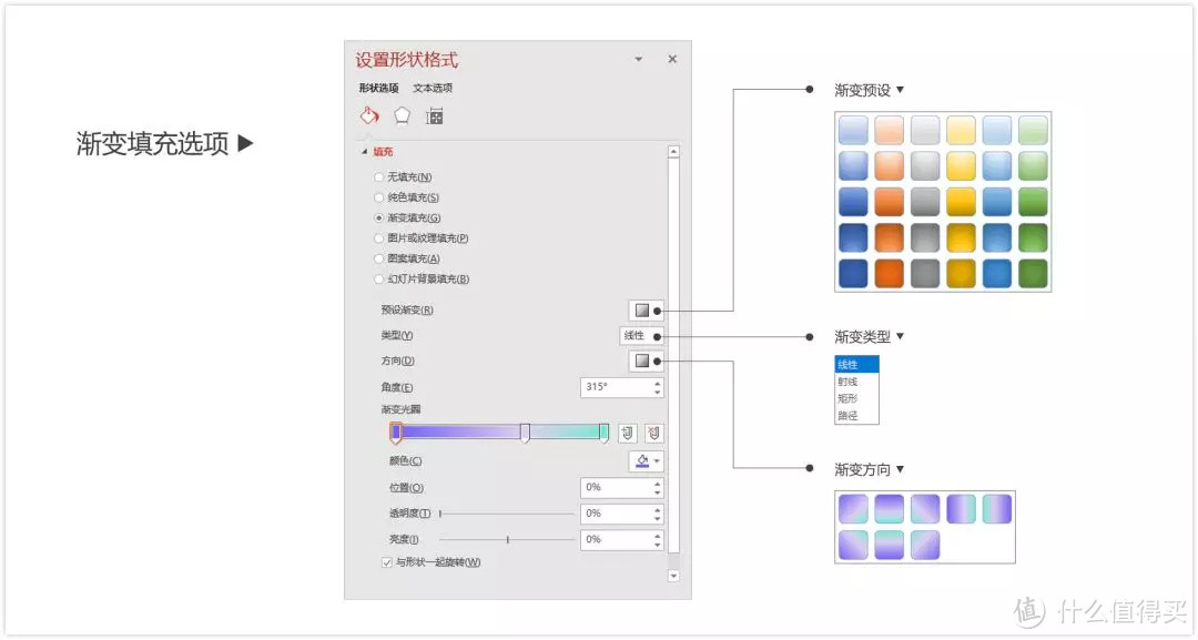 你一定会用得上的渐变PPT设计指南