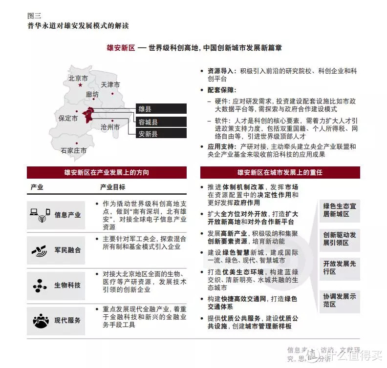 *级咨询公司制作PPT的秘密