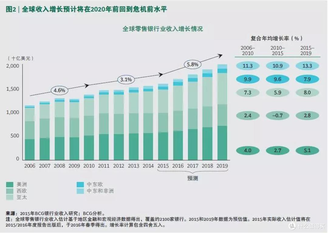 *级咨询公司制作PPT的秘密
