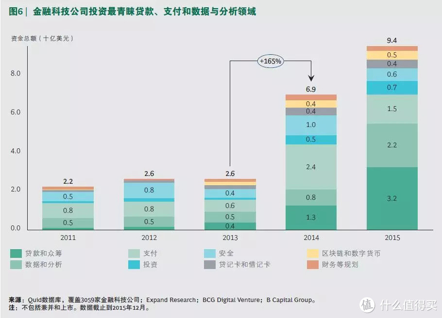 *级咨询公司制作PPT的秘密