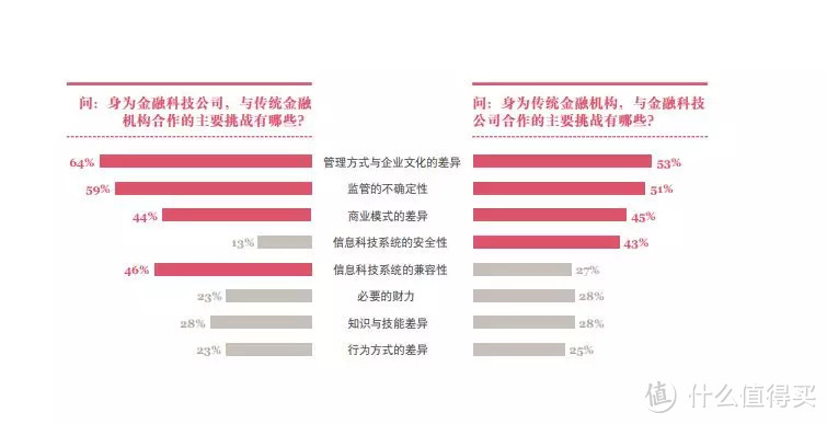 *级咨询公司制作PPT的秘密