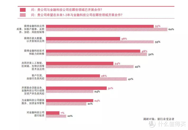 *级咨询公司制作PPT的秘密