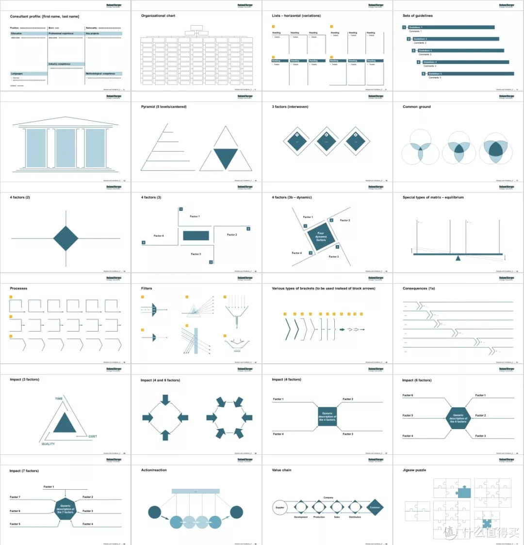 *级咨询公司制作PPT的秘密