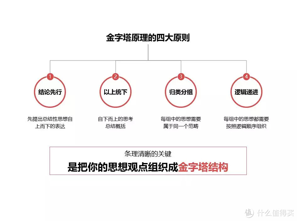 改了20稿的PPT方案报告，其实一遍就可以过的！