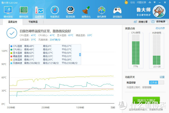 给主机退退烧，游戏帝国布洛芬C1机箱降温效果如何？