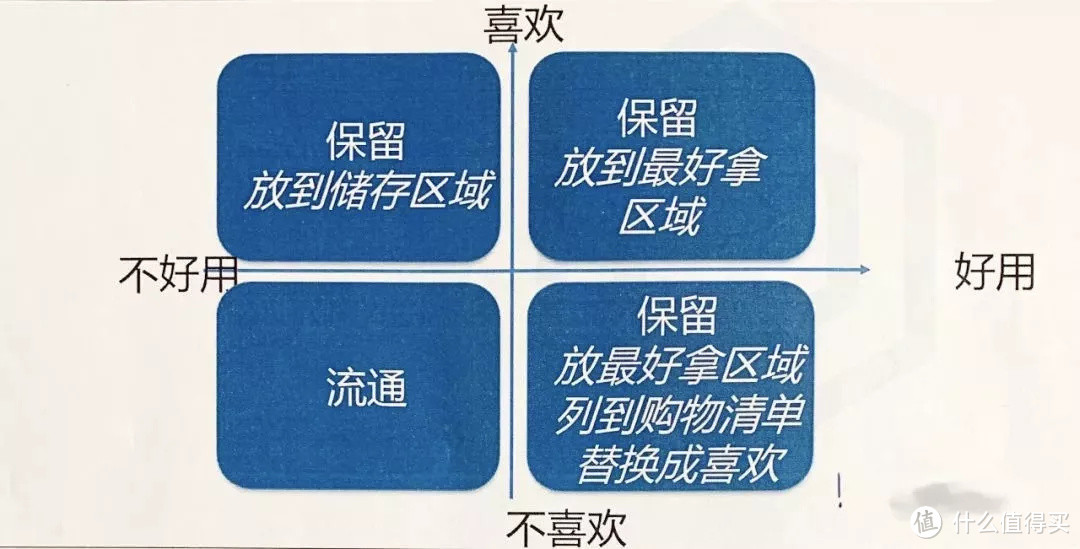 欢居干货 | 懒人衣柜收纳法，整理课精华全在这儿了！