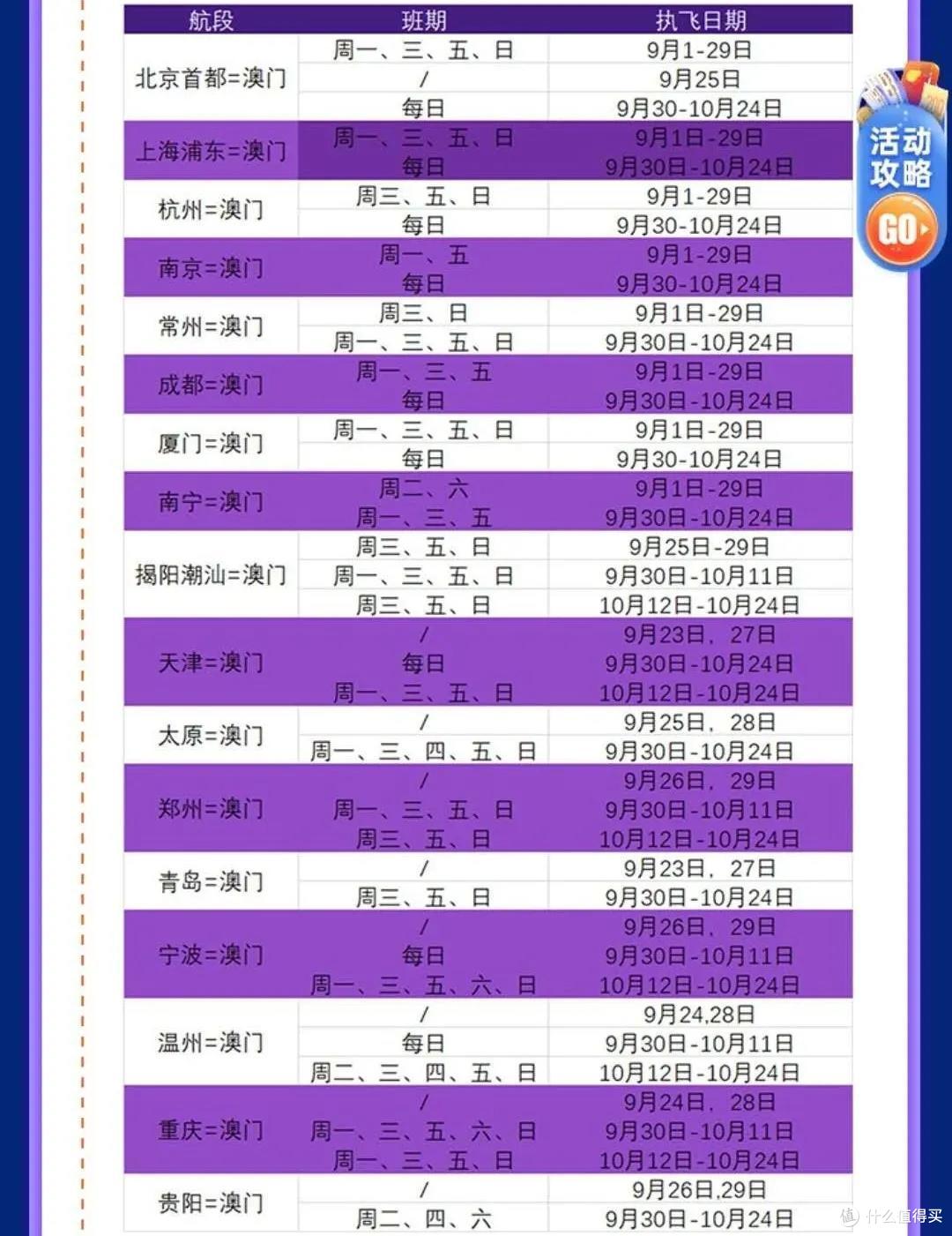 计划去澳门前这些信息可以提前了解一下