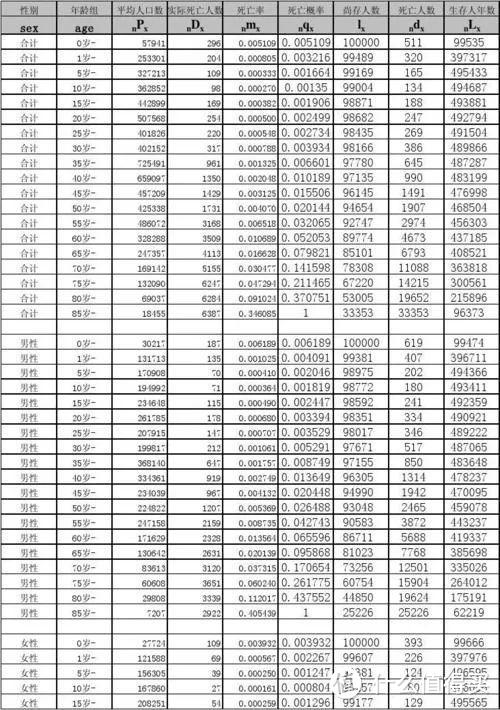 保险里面的统计学，是它将风险管理带入实践