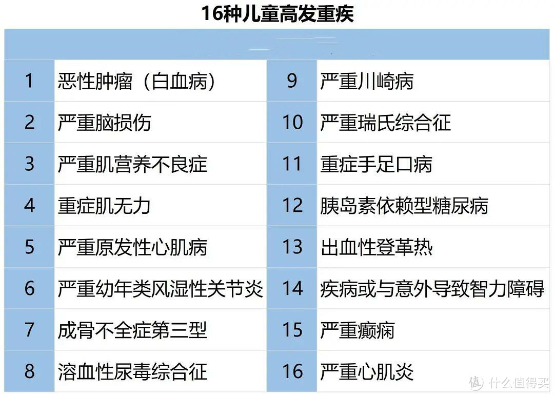 二姐聊保障 篇二百三十二：新规出来前，最值得买的8款重疾险！