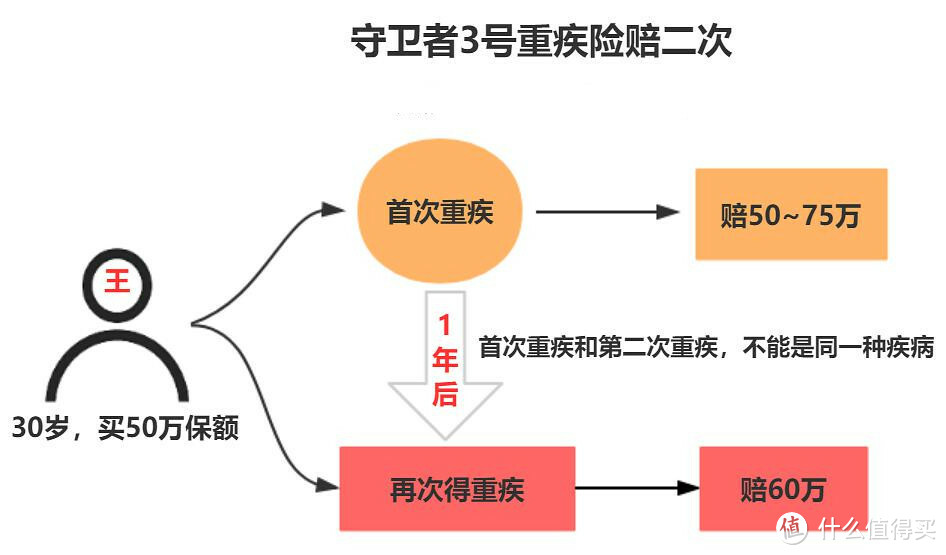 二姐聊保障 篇二百三十二：新规出来前，最值得买的8款重疾险！