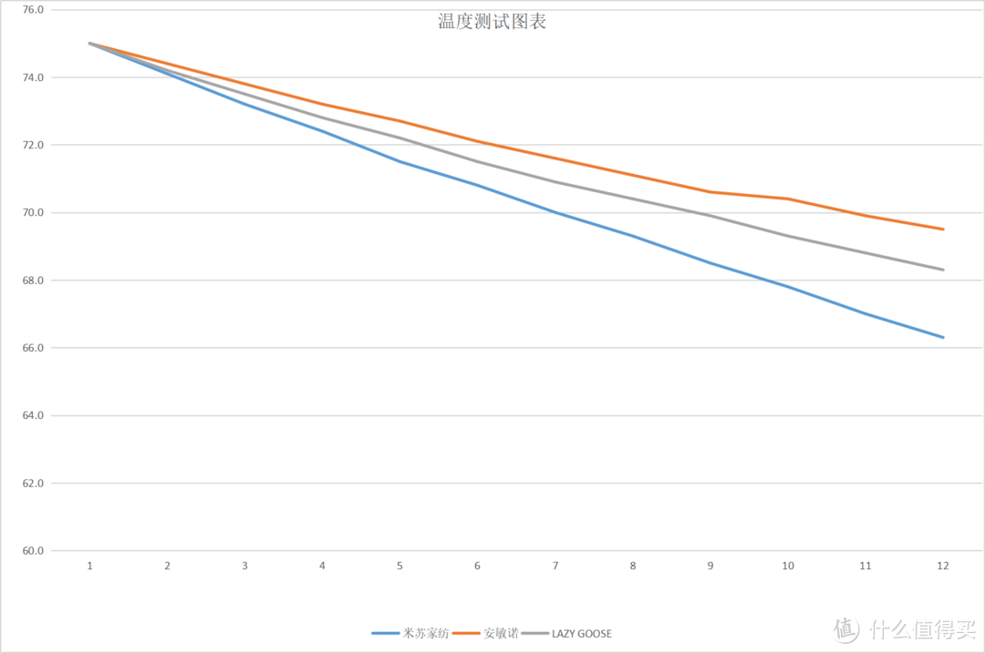 类似材质、不同价位的儿童被有何区别，横评三款给你答案