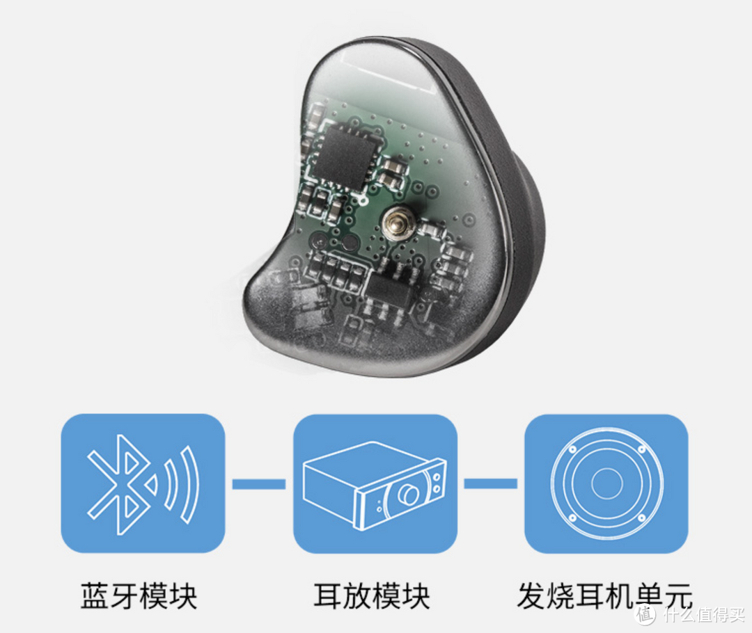 内置独立耳放，真无线耳机音质天花板，HIFIMAN TWS800体验