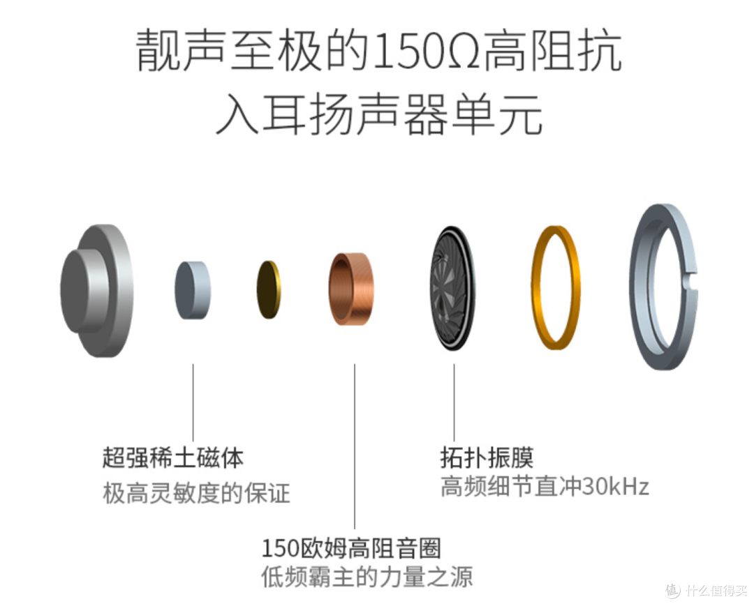 内置独立耳放,真无线耳机音质天花板,HIFIMAN TWS800体验