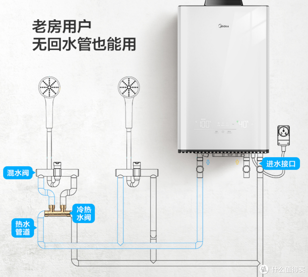 试过NFC一贴、热水即来吗？即刻享受零冷水：美的冰雪白RX6燃气热水器